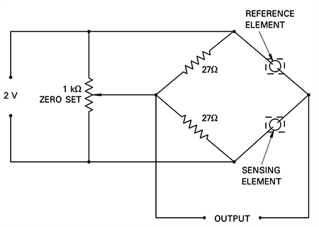 Amphenol SGX Sensortech VQ31 Thermal Conductivity Gas Sensors